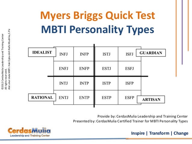 Free of charge Identity Critiques Dependent Upon Functions Of Jung, Myers image regarding Myers Briggs Personality Test Printable named No cost Identity Reviews Primarily based Upon Is effective Of Jung, Myers